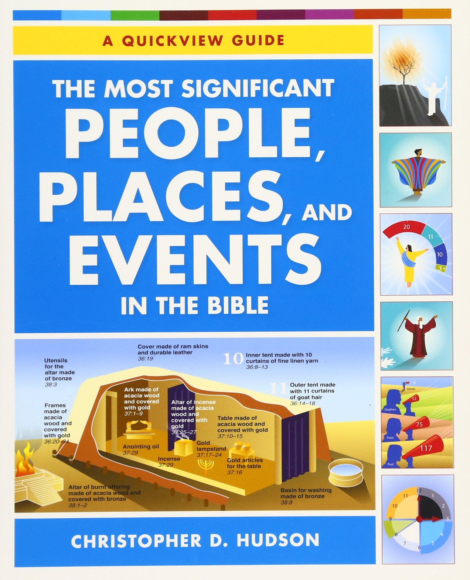 People, Places, and Events in the Bible by Christopher Hudson